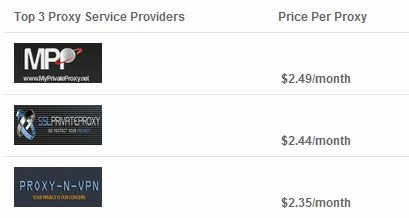 VPN یا پروکسی؟ کدام را برای پنهان کردن IP انتخاب می کنید