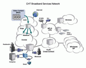 لزوم استفاده از کریو VPN در کسب و کار به چه دلیل است؟